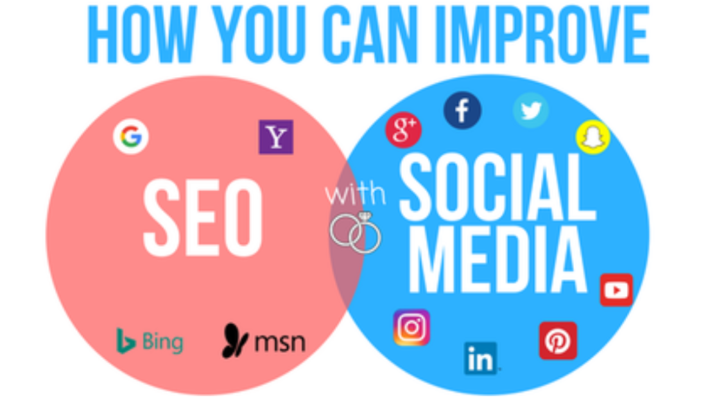 search engine optimization social media 