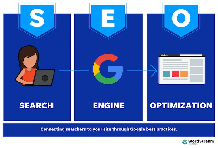 search engine optimization 
