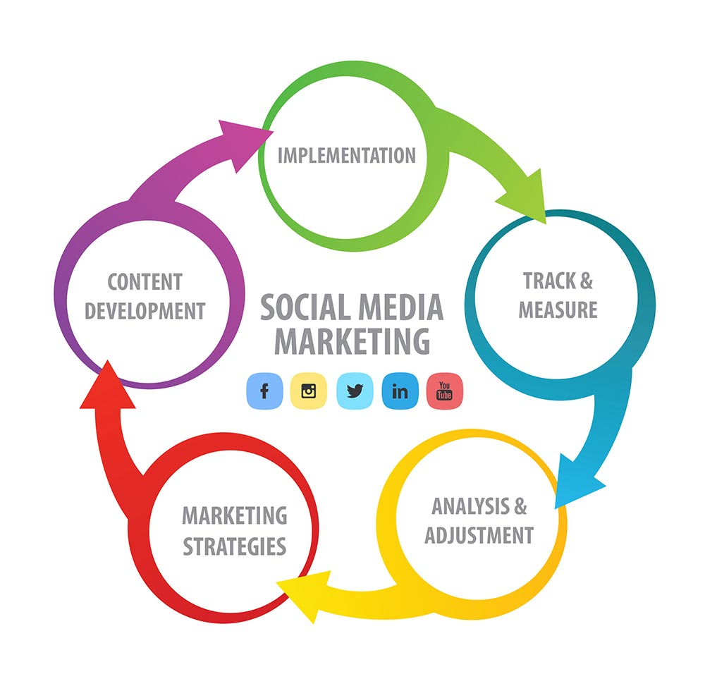 social media